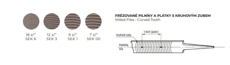 Pilník na zinek a měkké kovy PFO k.z. 30x7 frézovaný kruhový zub 300/1